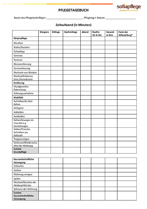 Ein deutsches Pflegetagebuch-Formular mit einer Tabelle zur Erfassung der täglichen Pflegeaktivitäten, der aufgewendeten Zeit (in Minuten) zu verschiedenen Tageszeiten und der Art der geleisteten Hilfe. Leicht verfügbar für Downloads. Logo sofiapflege oben rechts.